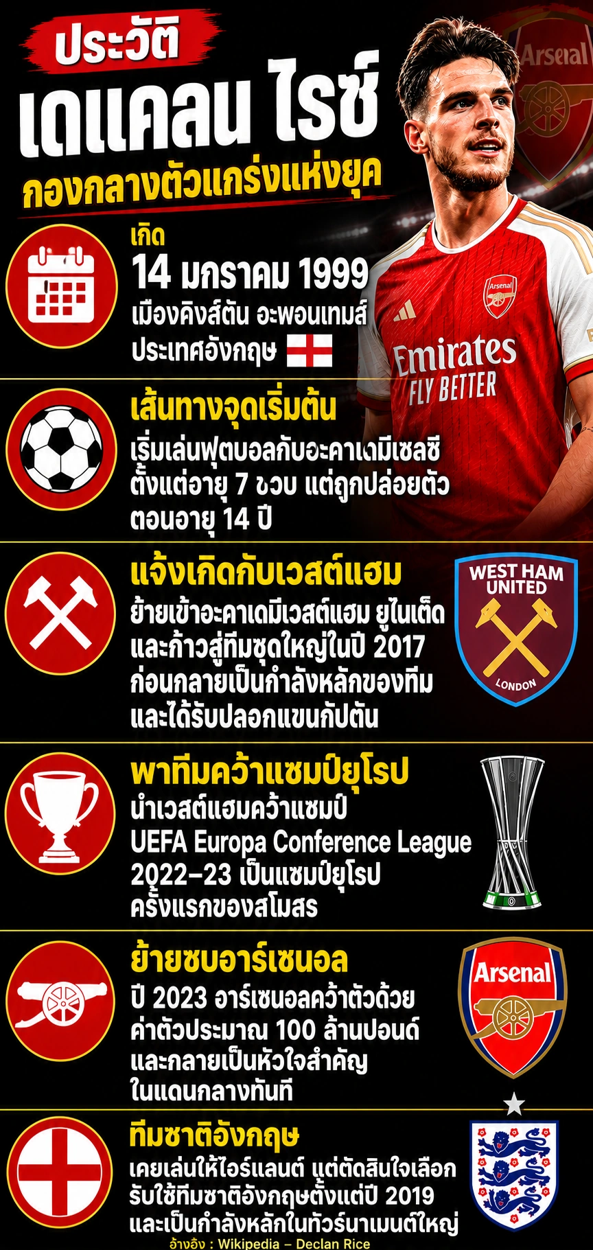 ประวัติ เดแคลน ไรซ์ กองกลางอาร์เซนอลและทีมชาติอังกฤษ แบบอินโฟกราฟิกแนวตั้ง