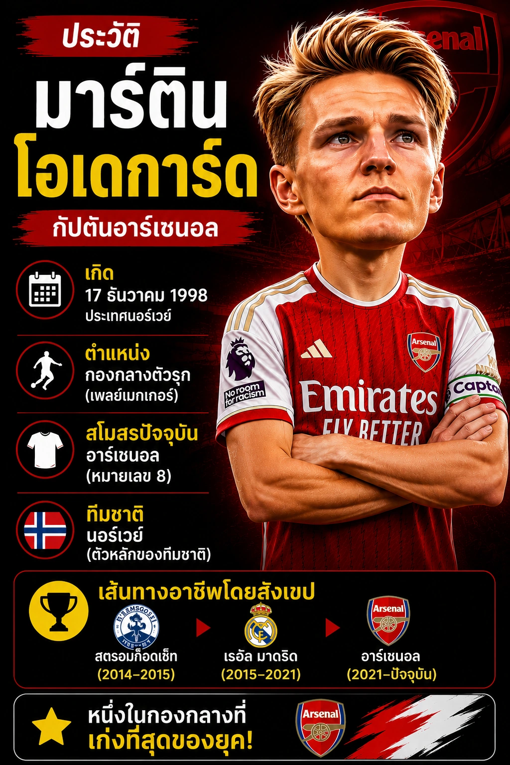ประวัติ มาร์ติน โอเดการ์ด กัปตันทีมอาร์เซนอล อินโฟกราฟิกแนวตั้ง อ่านง่ายบนมือถือ