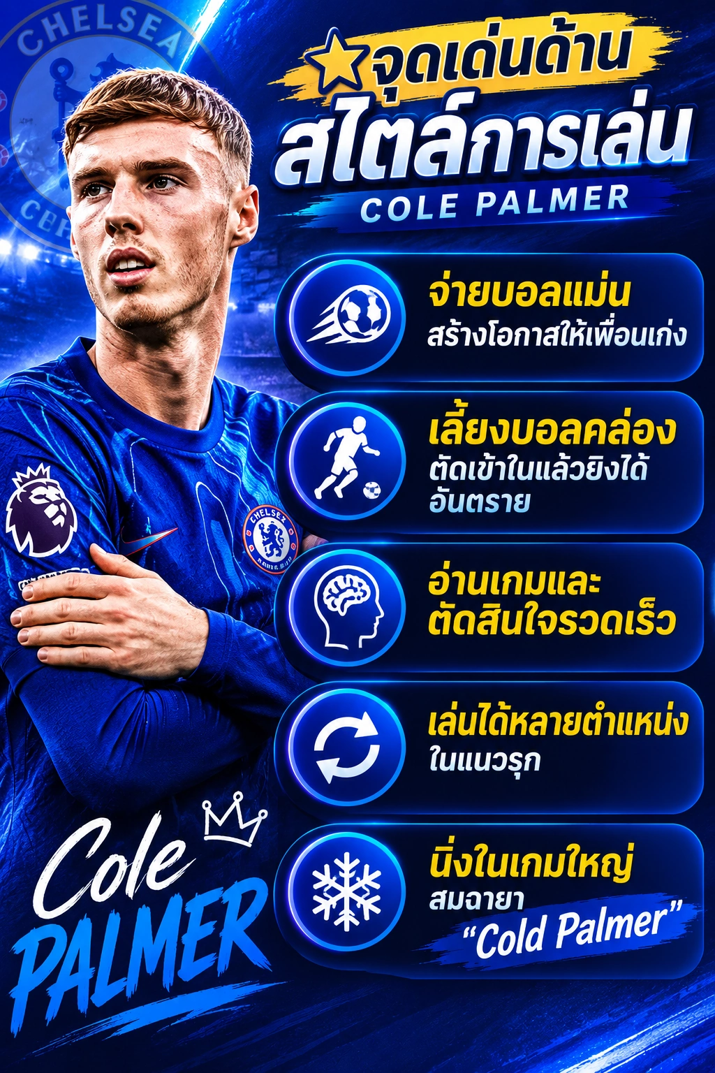 จุดเด่นด้านสไตล์การเล่น โคล พาลเมอร์ เพลย์เมกเกอร์เชลซี จ่ายบอลแม่น เลี้ยงบอลคล่อง เล่นได้หลายตำแหน่งในแนวรุก