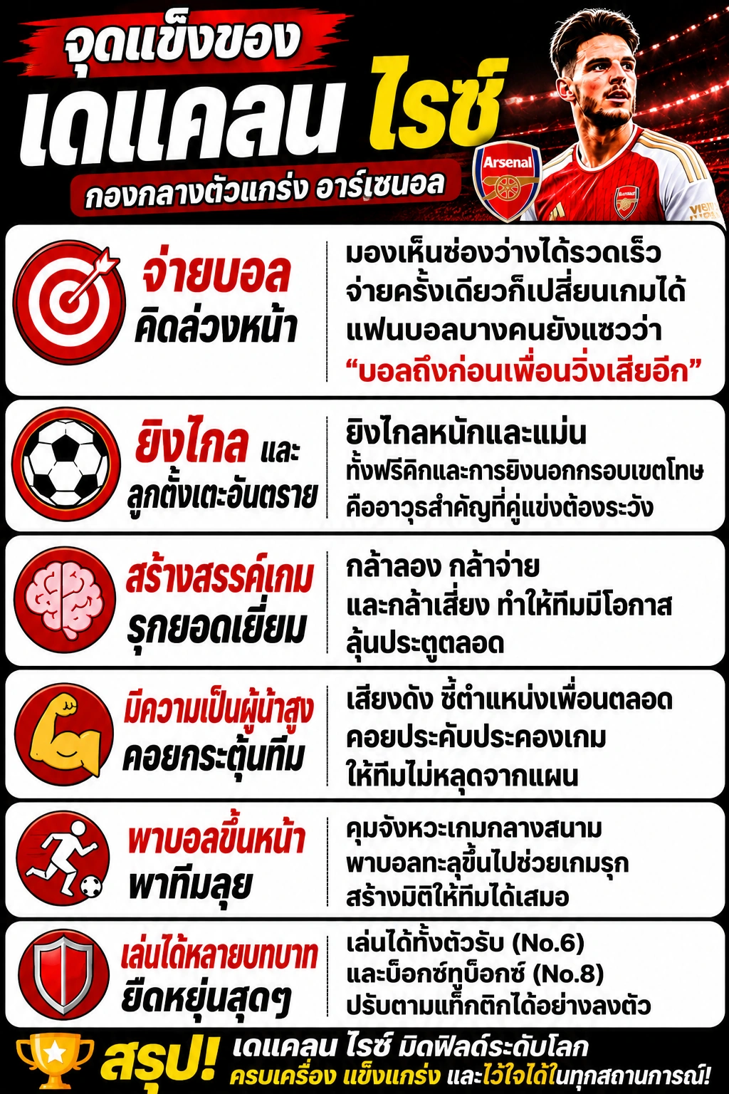 จุดแข็งของ เดแคลน ไรซ์ กองกลางอาร์เซนอลและทีมชาติอังกฤษ อินโฟกราฟิกสรุปการอ่านเกม การจ่ายบอล ความเป็นผู้นำ และการเล่นได้หลายบทบาท