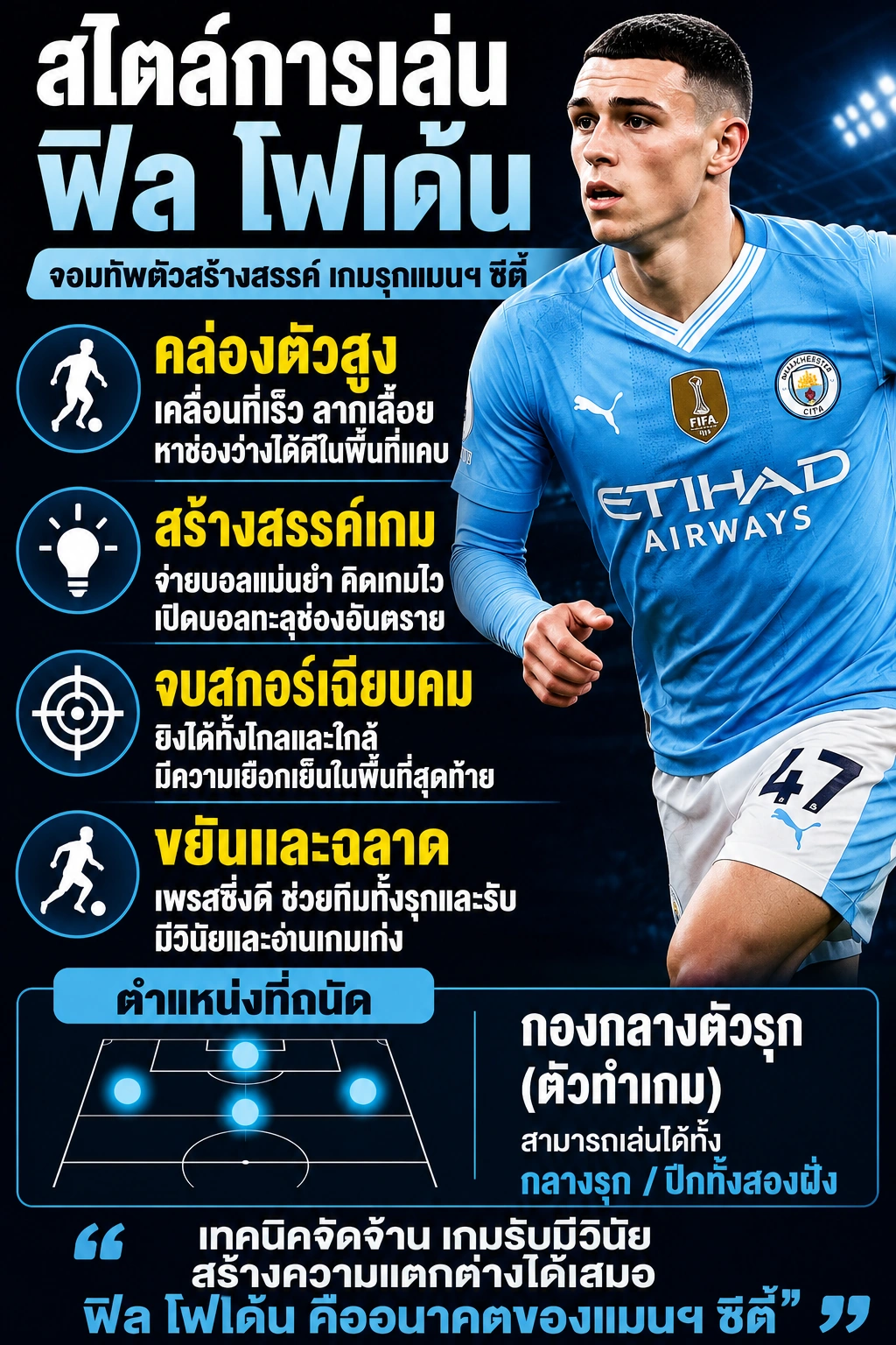 ฟิล โฟเด้น สไตล์การเล่น กองกลางตัวรุกแมนเชสเตอร์ ซิตี้ อินโฟกราฟิก
