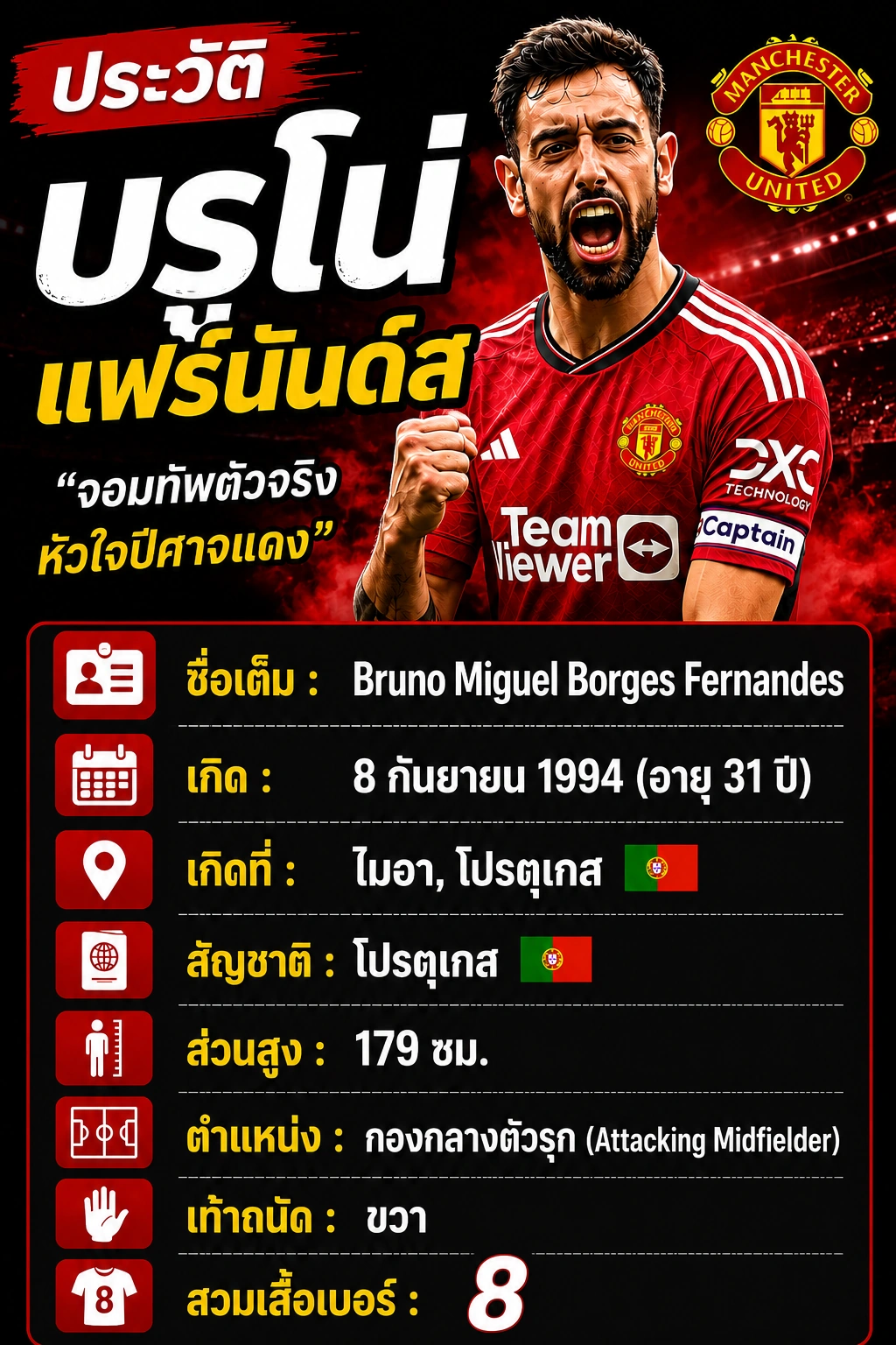บรูโน่ แฟร์นันด์ส เพลย์เมกเกอร์แมนเชสเตอร์ ยูไนเต็ด หน้าปกบทความ ปี 2026