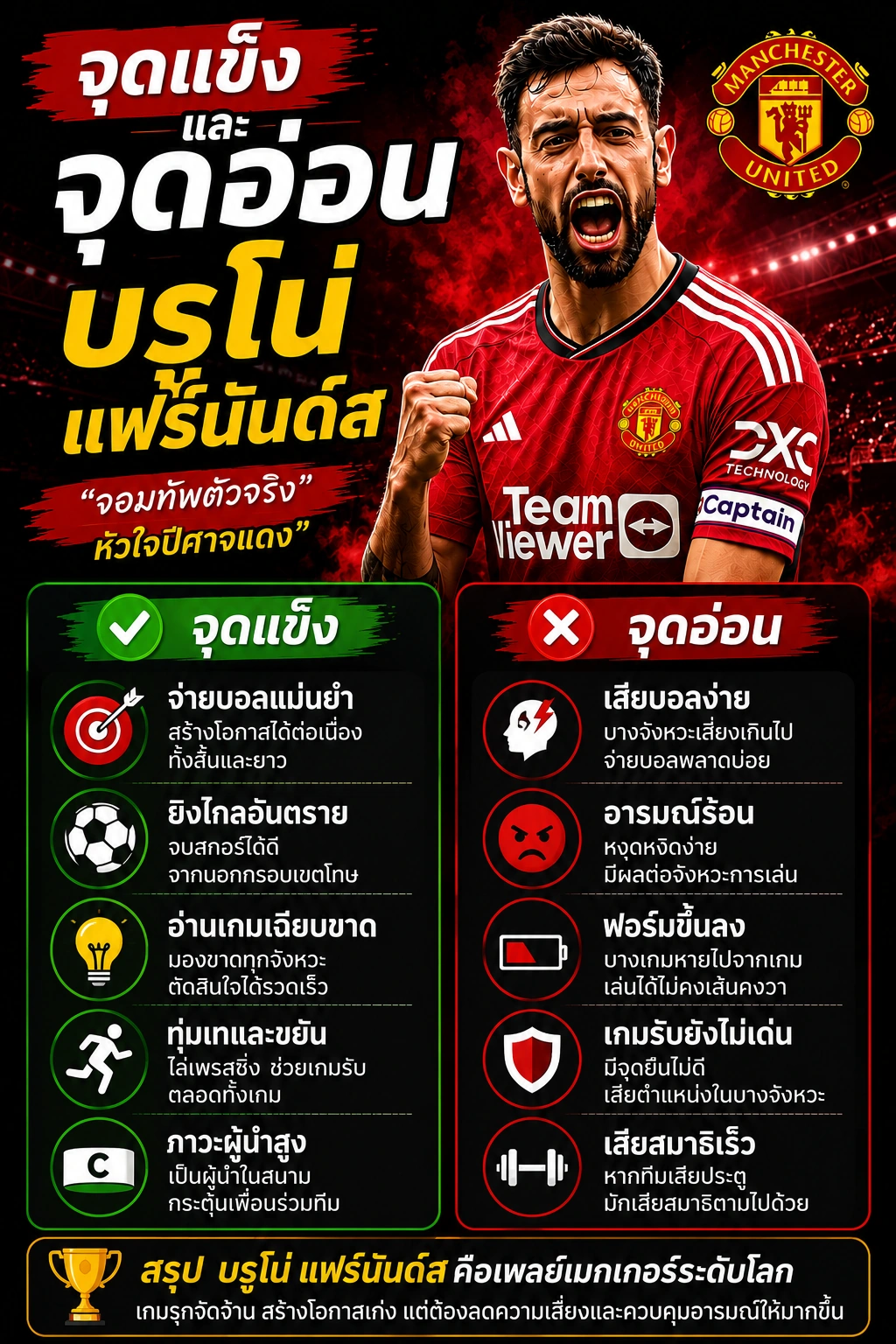 จุดแข็งและจุดอ่อนของ บรูโน่ แฟร์นันด์ส กองกลางแมนเชสเตอร์ ยูไนเต็ด อินโฟกราฟิก ปี 2026