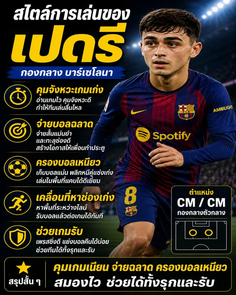 สไตล์การเล่นของเปดรี กองกลางบาร์เซโลนา คุมจังหวะเกม จ่ายบอลฉลาด ครองบอลเหนียว และเคลื่อนที่หาพื้นที่เก่ง
