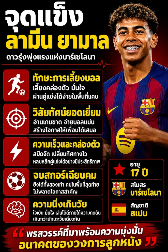 อินโฟกราฟิกจุดแข็งของลามีน ยามาล แสดงทักษะการเลี้ยงบอล วิสัยทัศน์ ความเร็ว การจบสกอร์ และความนิ่งในการเล่น