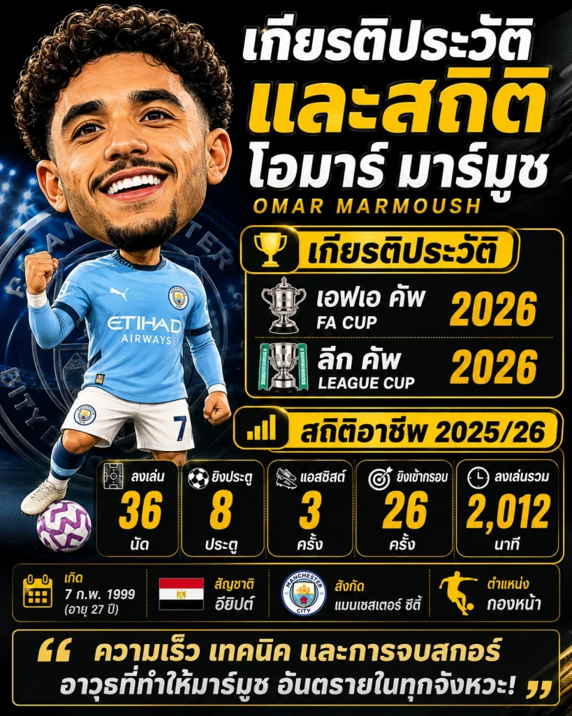 เกียรติประวัติและสถิติ โอมาร์ มาร์มูช นักฟุตบอลแมนเชสเตอร์ ซิตี้ สไตล์หัวโต