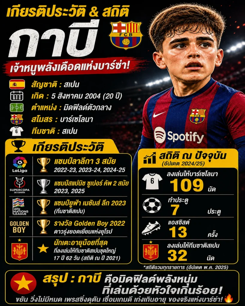 เกียรติประวัติและสถิติของกาบี มิดฟิลด์บาร์เซโลนา