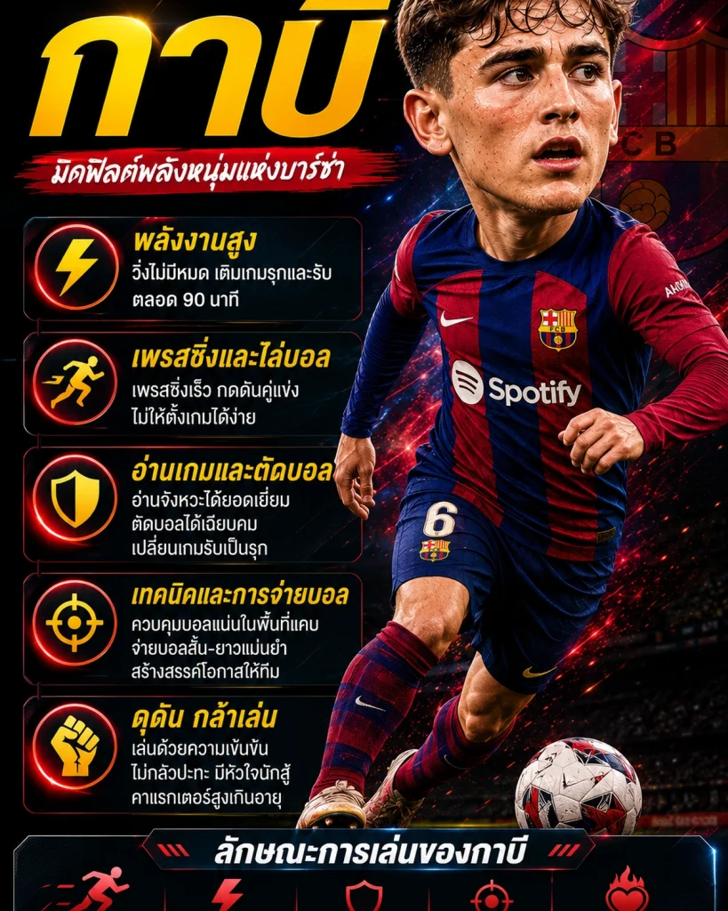 สไตล์การเล่นของกาบี มิดฟิลด์บาร์เซโลนา