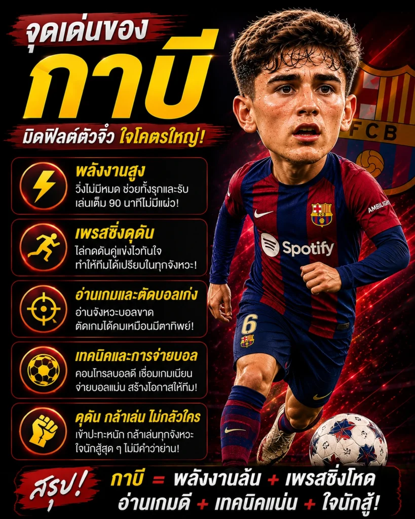 จุดเด่นของกาบี มิดฟิลด์บาร์เซโลนา