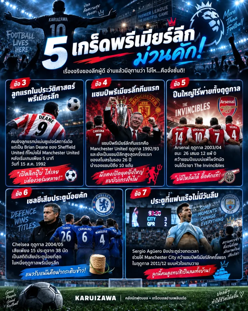 5 เกร็ดพรีเมียร์ลีกน่าสนใจ ประวัติ สถิติ และเรื่องดังของลีกอังกฤษ