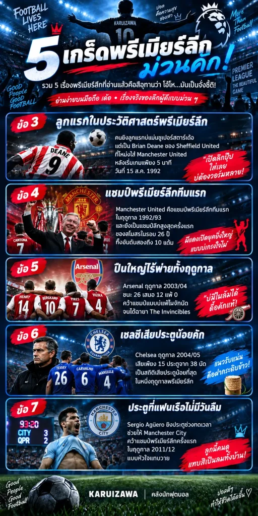 5 เกร็ดพรีเมียร์ลีกน่าสนใจ ประวัติ สถิติ และเรื่องดังของลีกอังกฤษ